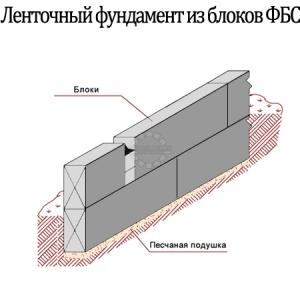 Lentochnyy fundament